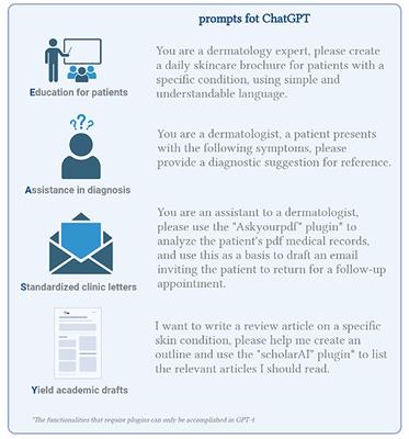 ChatGPT in dermatology: exploring the limited utility amidst the tech hype